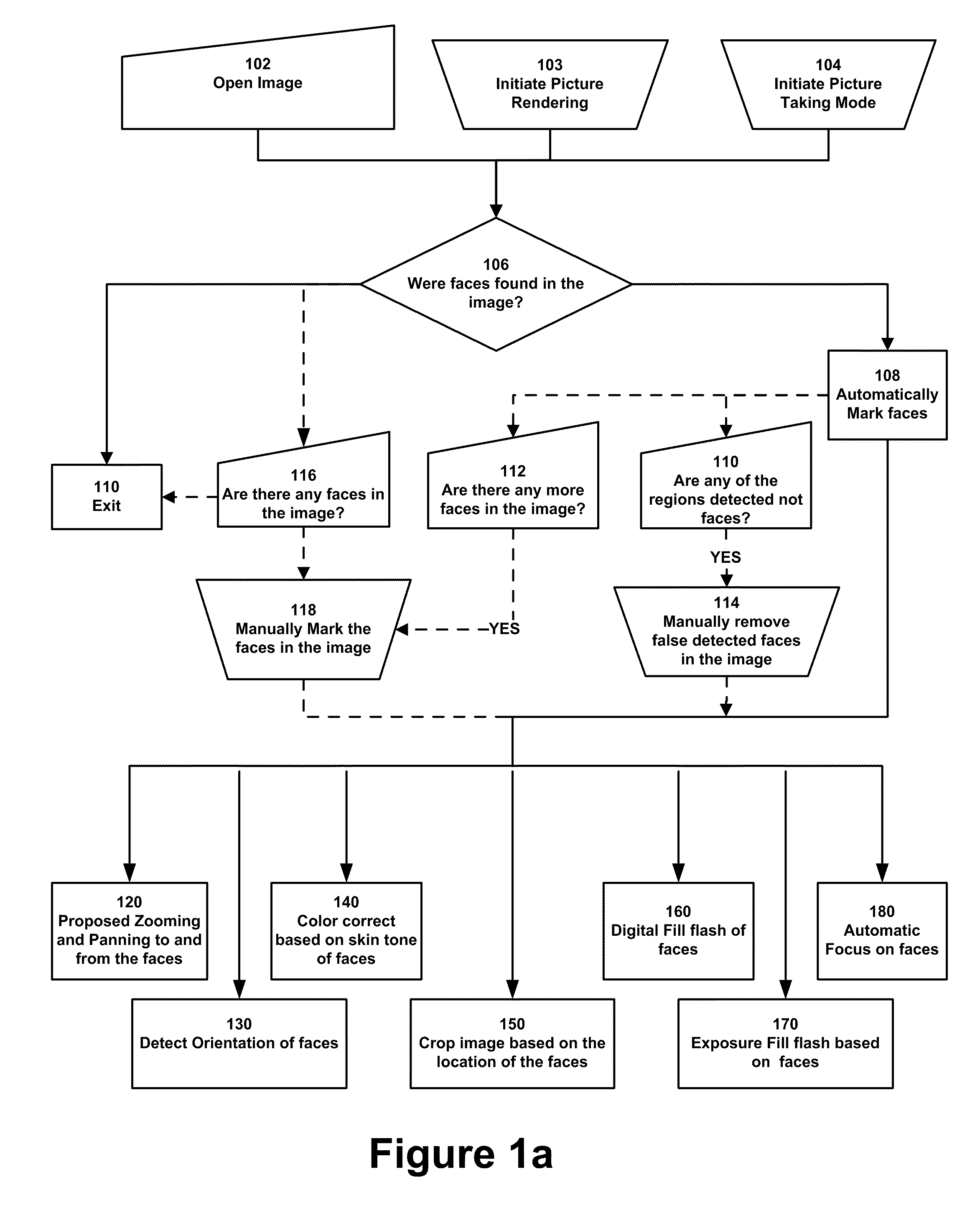 Digital Image Processing Using Face Detection and Skin Tone Information