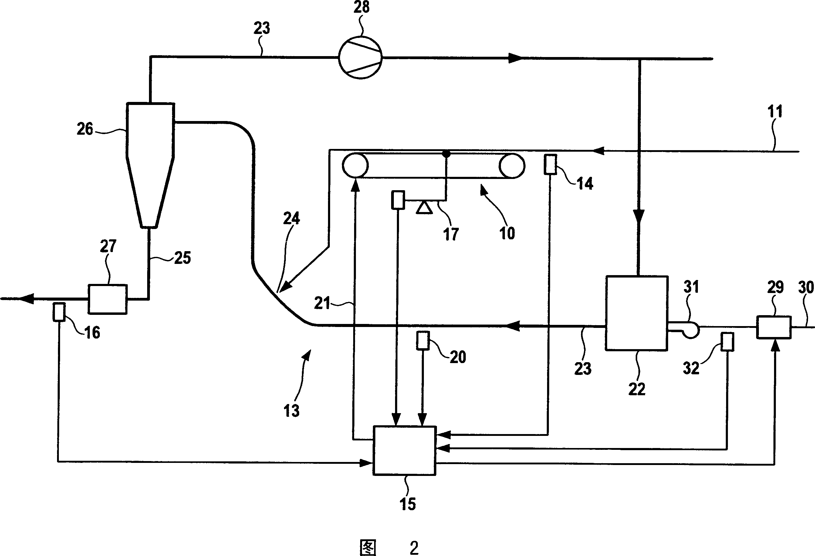 Process and apparatus for drying a fibrous product mass flow