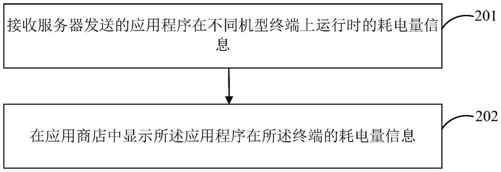 Information display method and device