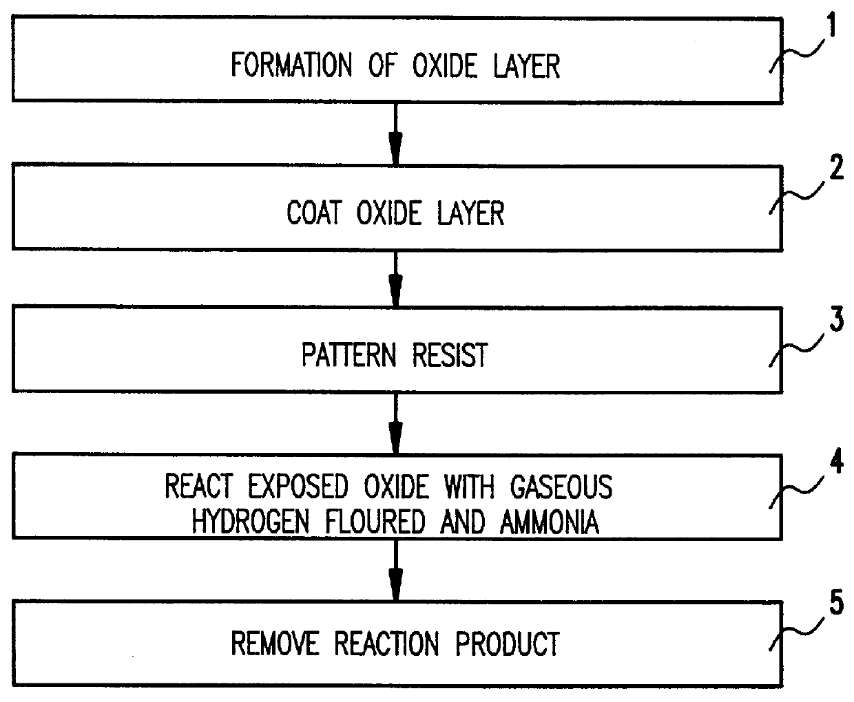 Vapor phase etching of oxide masked by resist or masking material