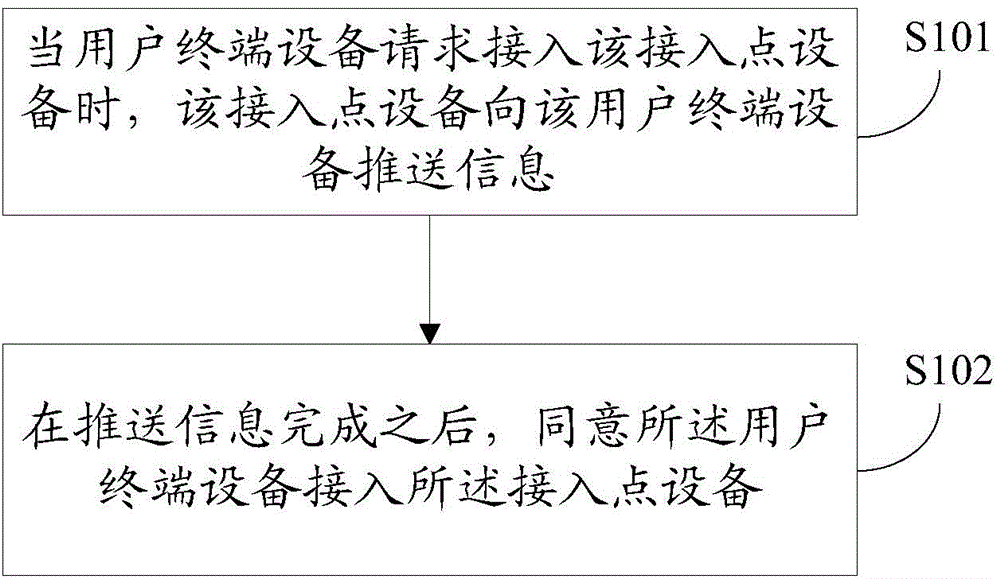 Method for sharing wireless local area network (WLAN) resource and related equipment thereof