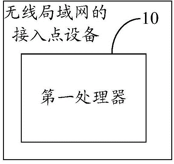Method for sharing wireless local area network (WLAN) resource and related equipment thereof