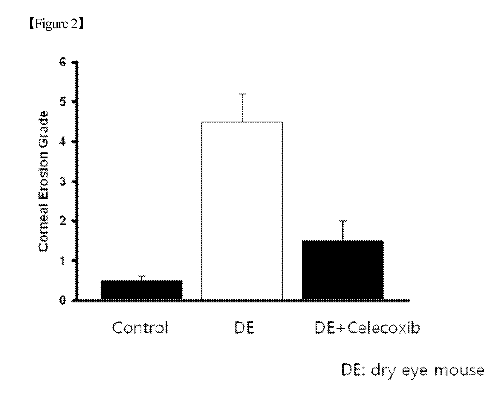 Pharmaceutical composition for treatment of eye pain, containing pge2 synthesis inhibitor