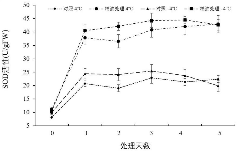 Reagent and method for improving cold resistance of grapes and application of reagent