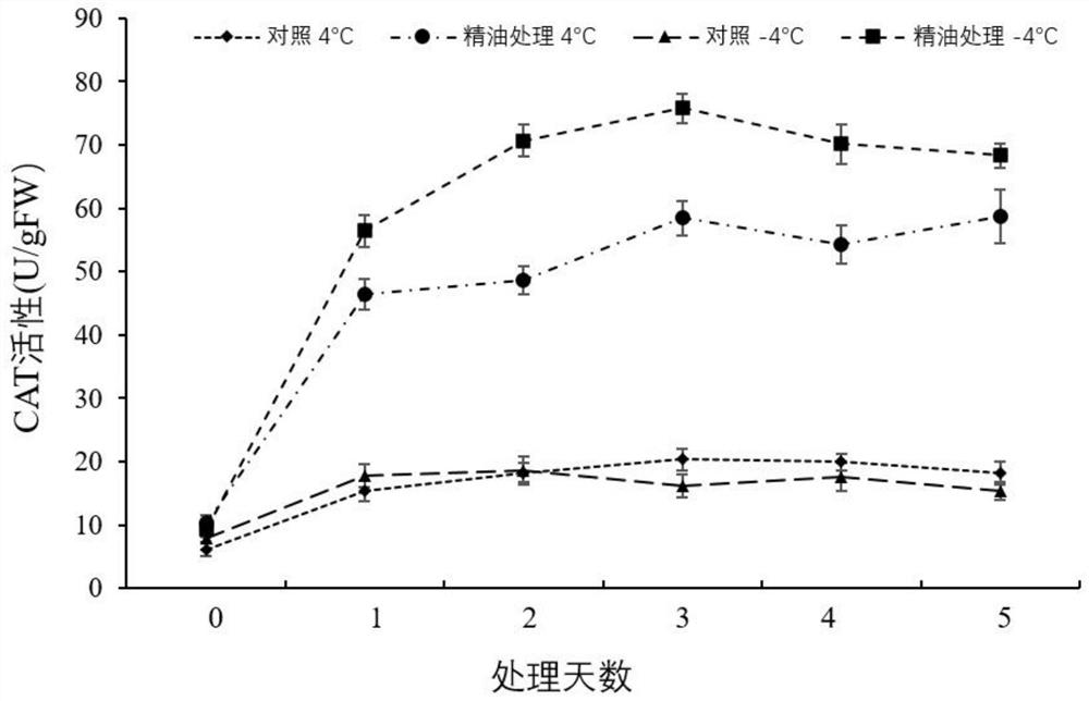 Reagent and method for improving cold resistance of grapes and application of reagent
