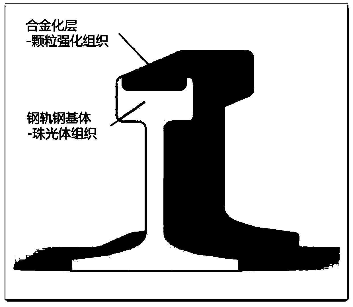 Laser strengthening alloying method for railway rail