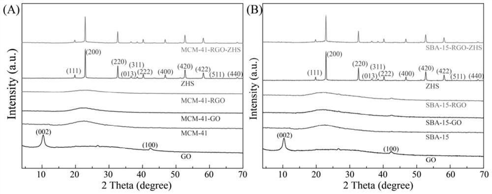 A mesoporous silicone resin flame retardant, preparation method and flame retardant composite material thereof