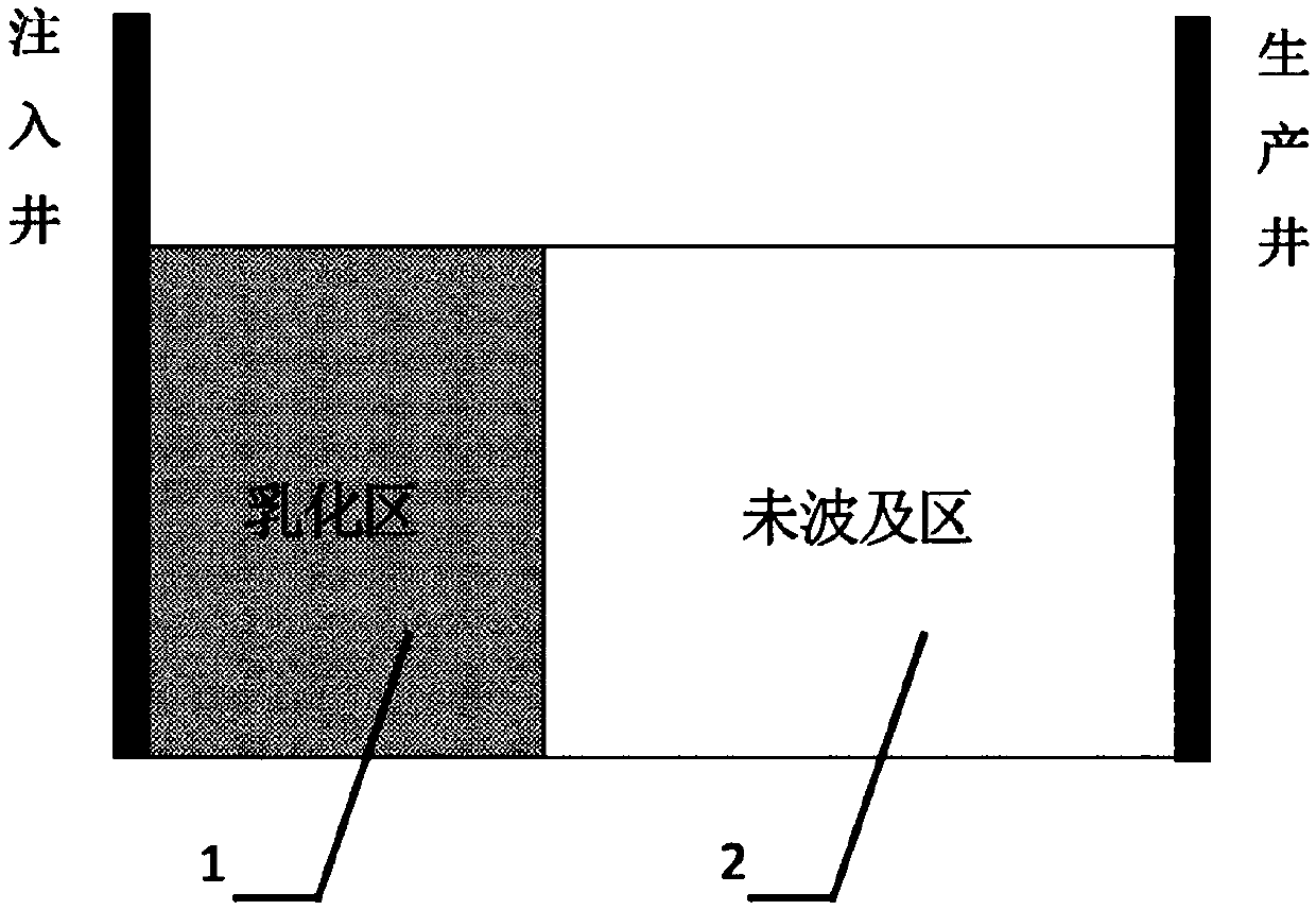 Artificial foam oil accelerator and flooding method for heavy oil reservoir after steam flooding