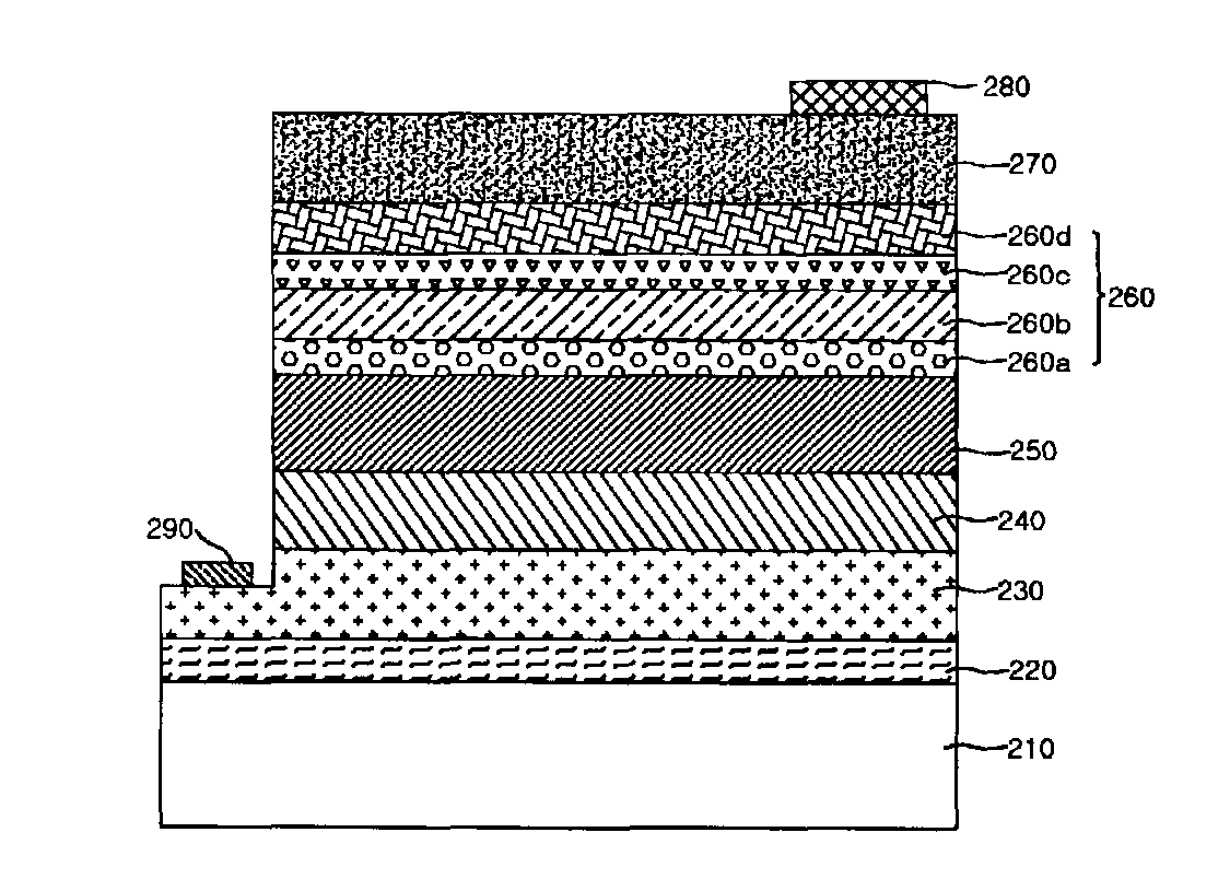 Flip-chip light emitting diodes and method of manufacturing thereof