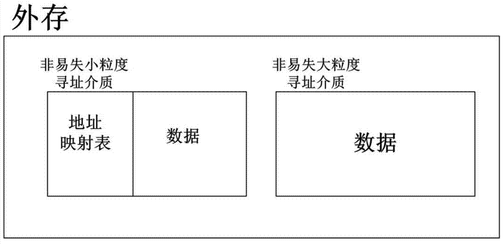 Data read-write method and device based on mixed storage device