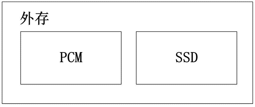 Data read-write method and device based on mixed storage device