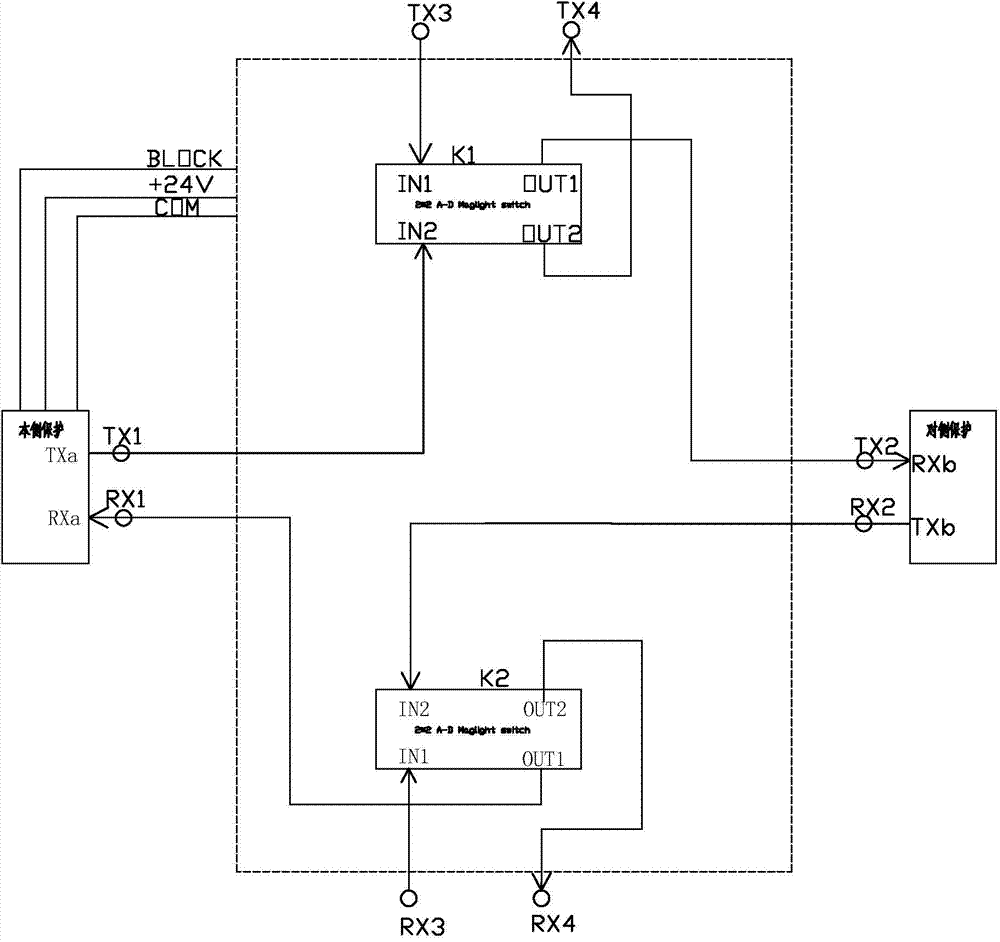 Operating method of optical path interface switchover mechanism for fiber channel test