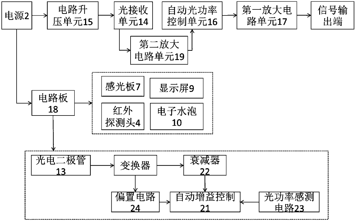 Automatic implementation device for a power distribution network