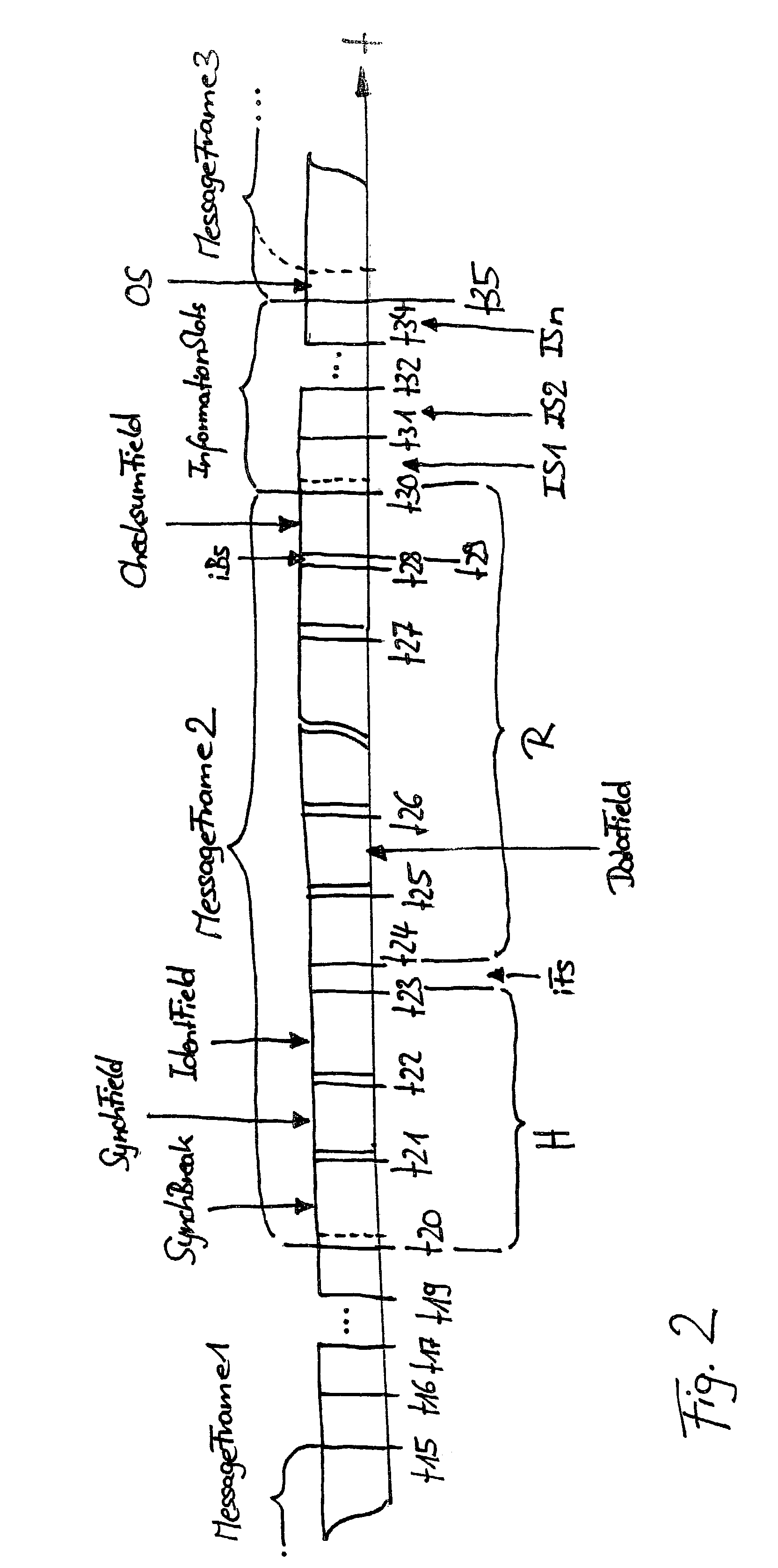 Method and device for transmitting information on a bus system, and a bus system in which different information is uniquely assigned different information identifiers