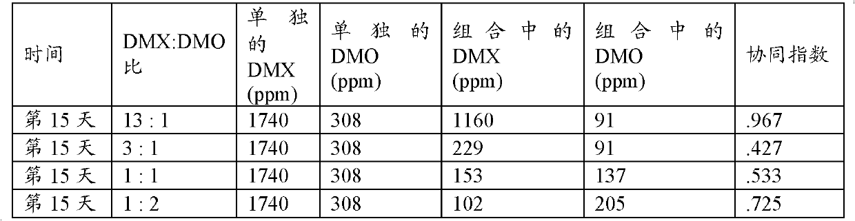 Biocidal composition of 2,6-dimethyl-m-dioxane-4-ol acetate and methods of use