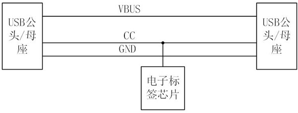 USB cable control device and method with temperature limiting function
