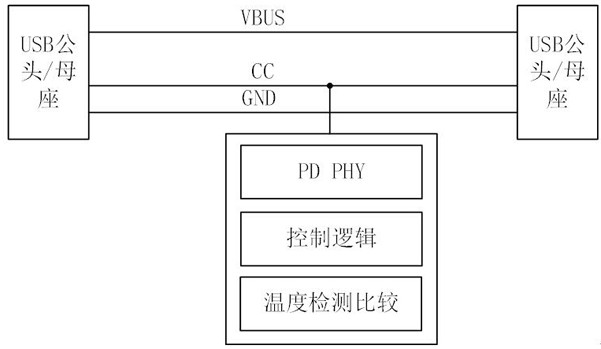 USB cable control device and method with temperature limiting function