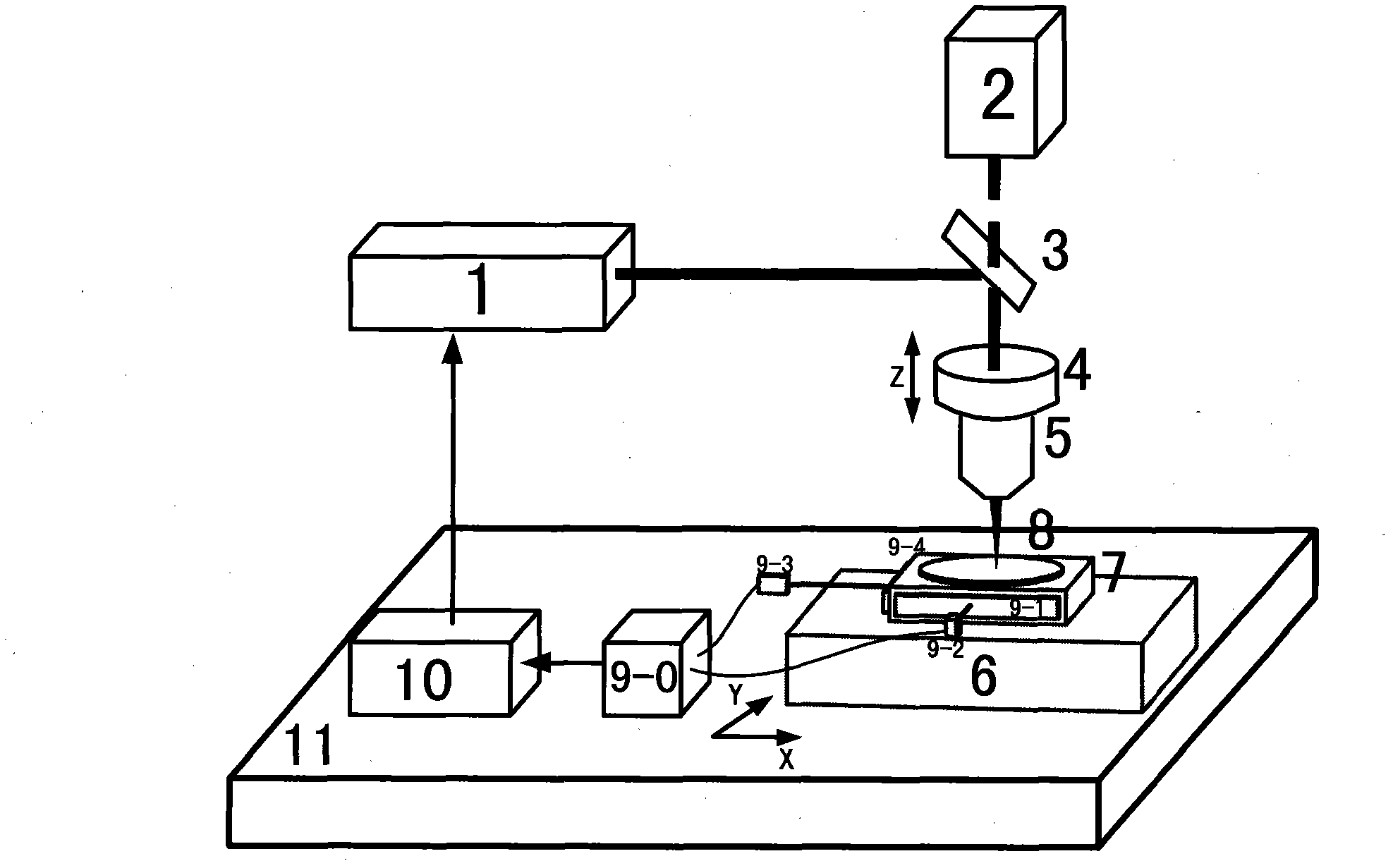 Laser direct-writing device