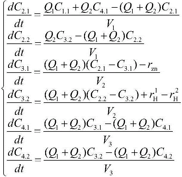 Method for controlling acid-zinc ratio of electrolyte in zinc hydrometallurgy electrolysis process