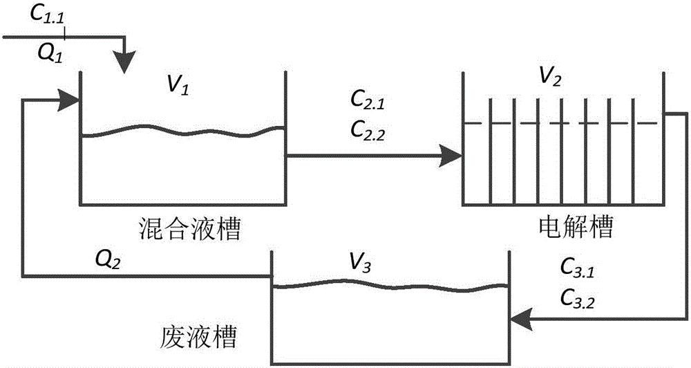 Method for controlling acid-zinc ratio of electrolyte in zinc hydrometallurgy electrolysis process