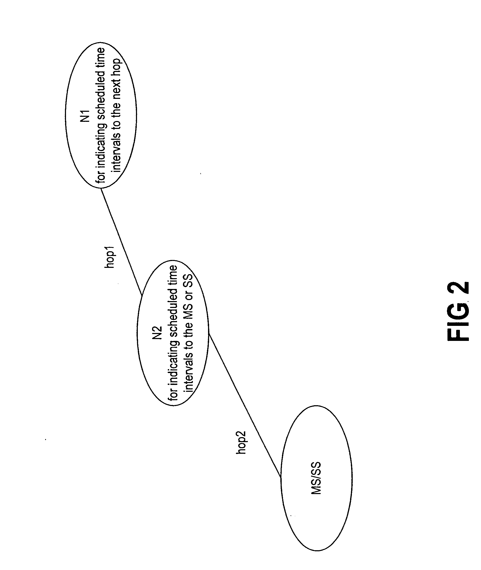 Apparatus, method, system and software product for a scheduling synchronization mechanism in a multi-hop environment