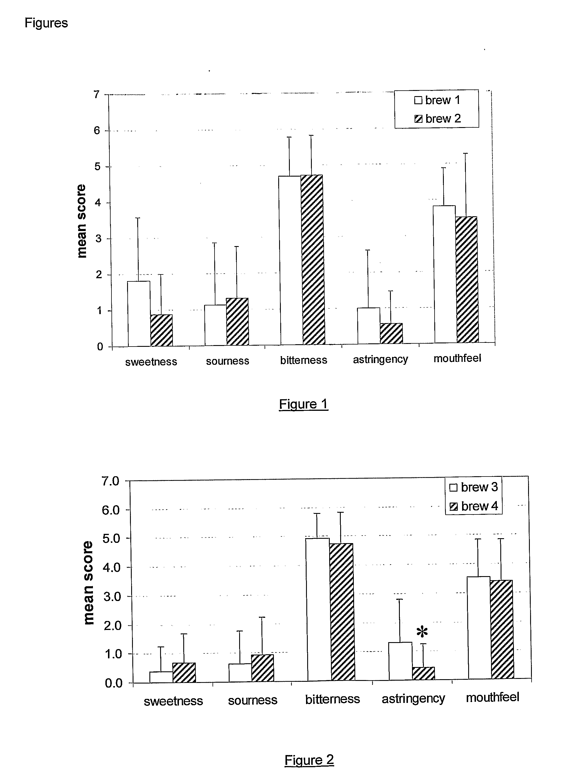 Method for brewing beer