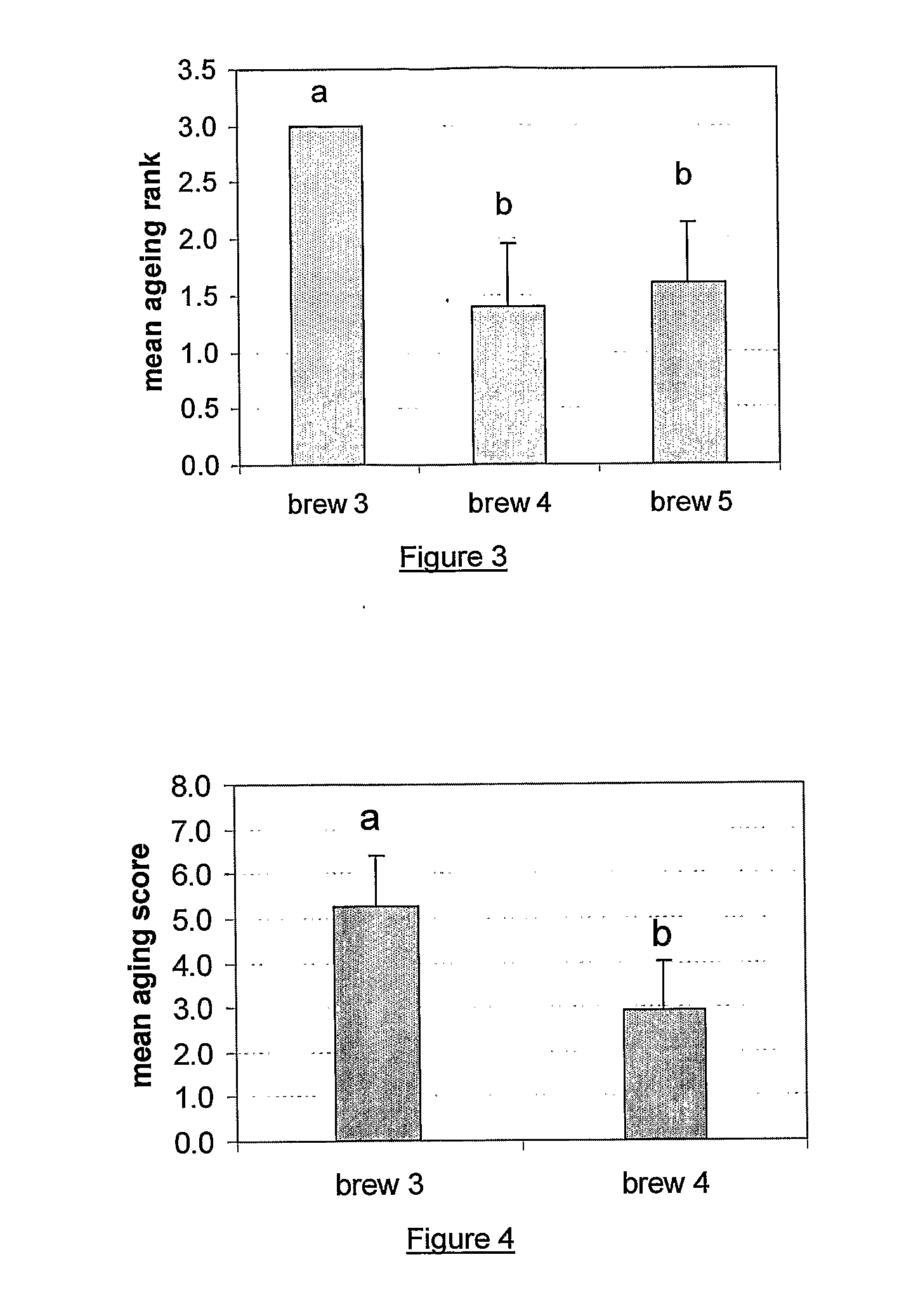 Method for brewing beer