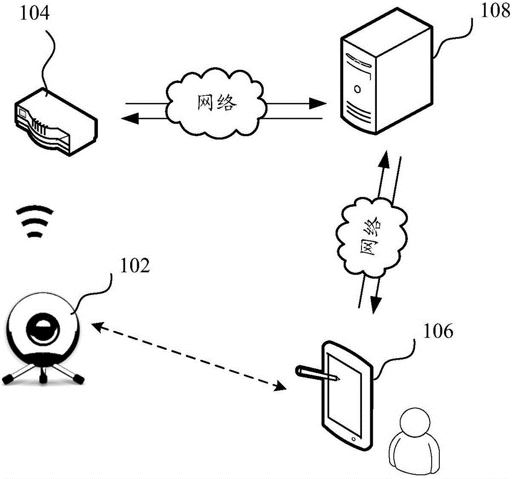 Intelligent device networking method and device