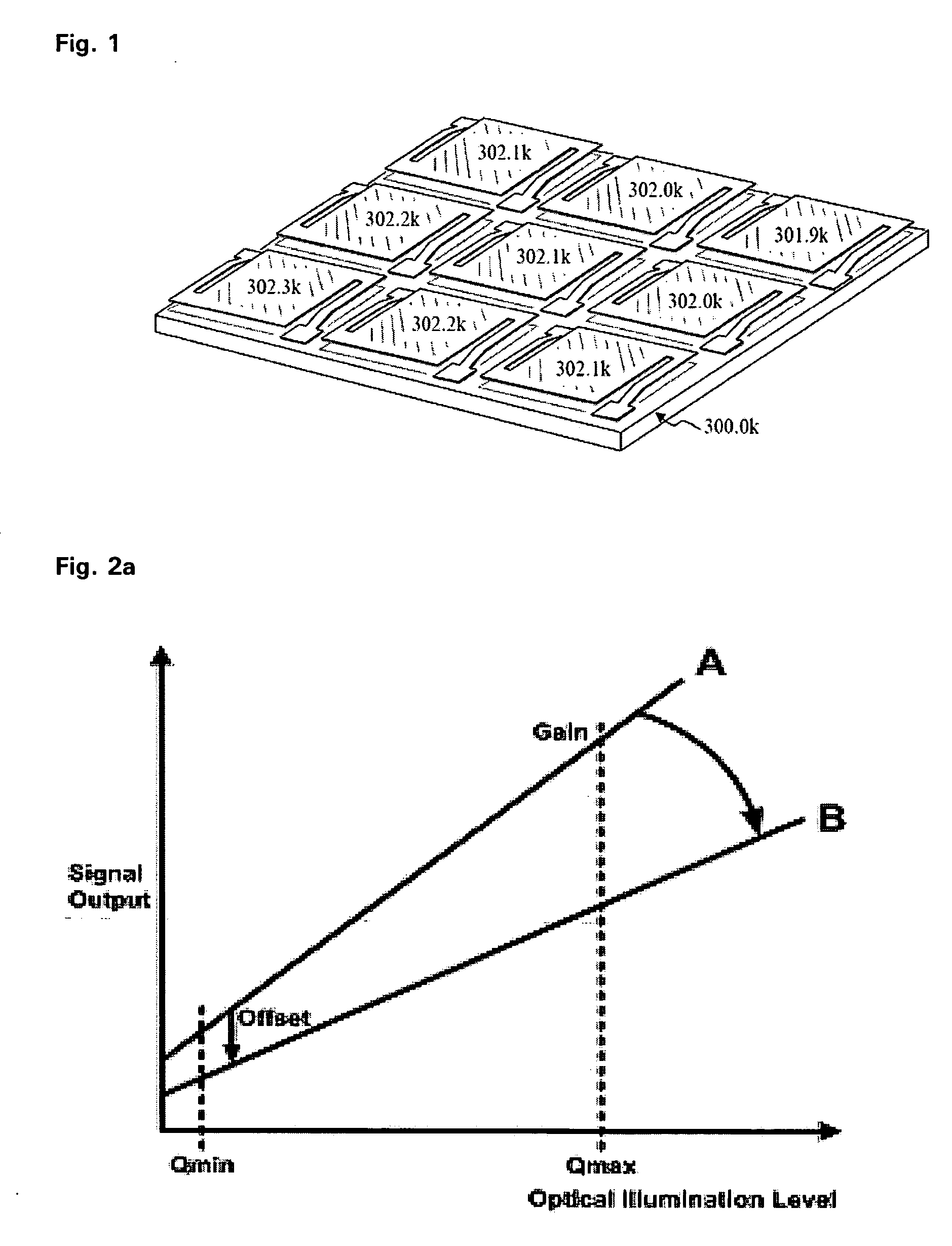 Compensation circuit for compensating non-uniformity according to change of operating temperature of bolometer