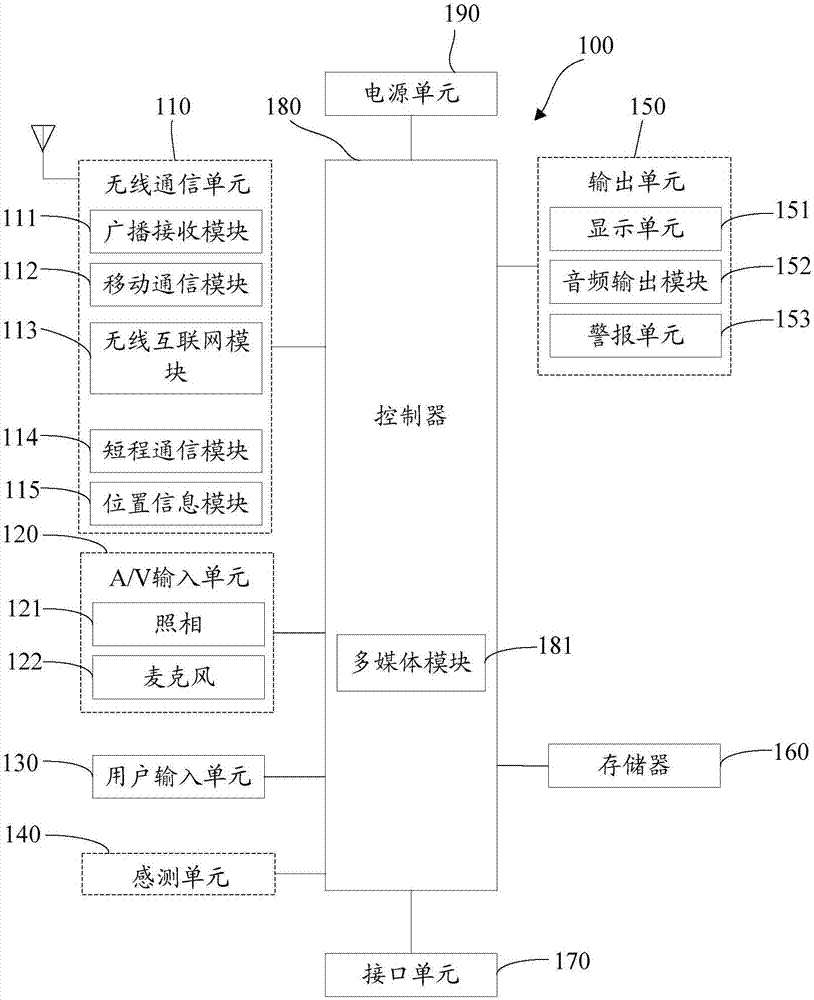 Mobile terminal and method for processing voice information