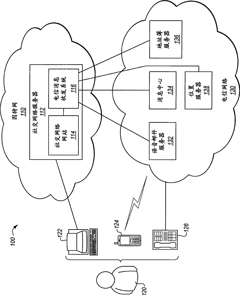 System and method for displaying telecommunications messaging via social networking service