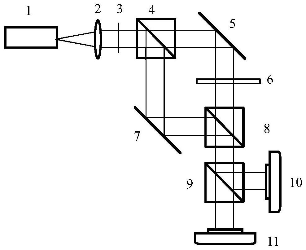 A method and system for measuring the polarization state of a sample based on a polarization beam splitter