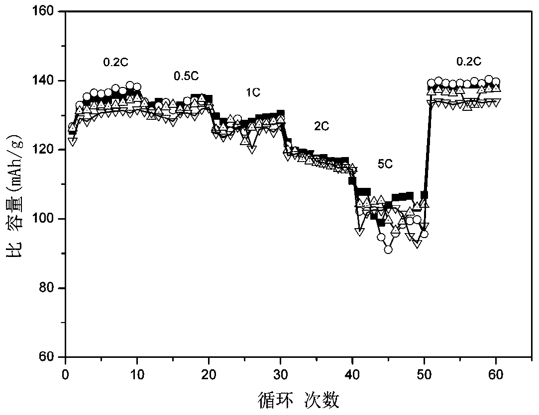 Method for preparing lithium iron phosphate positive electrode material using polycyclic aromatic hydrocarbon resin as carbon source
