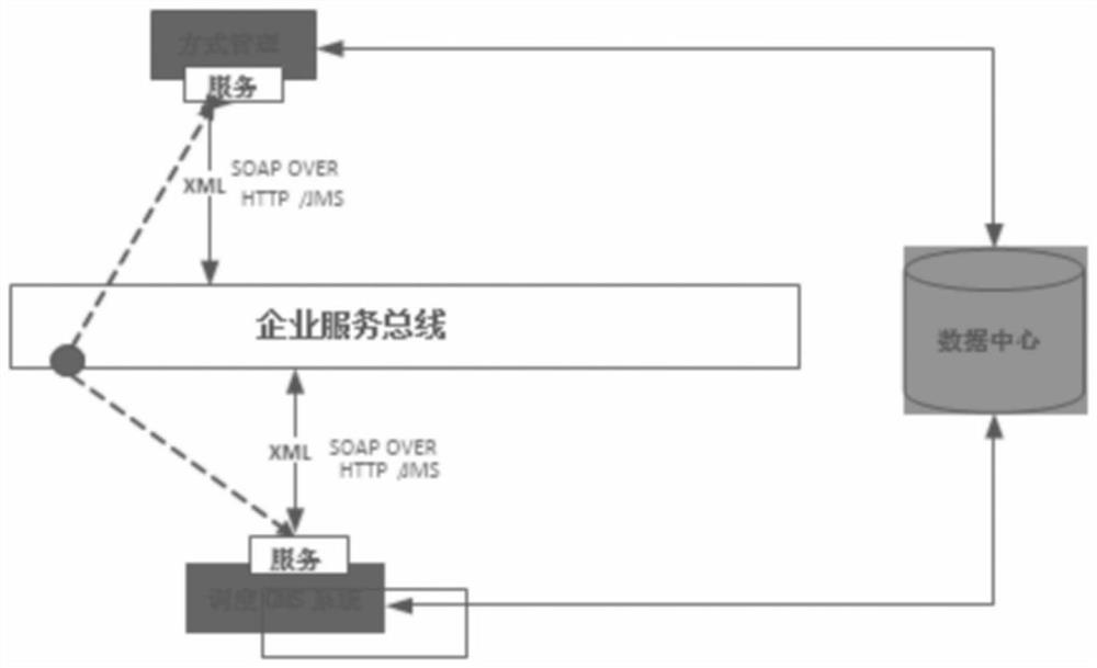 Load prediction and diagnosis method based on power distribution network protection and equipment real-time data