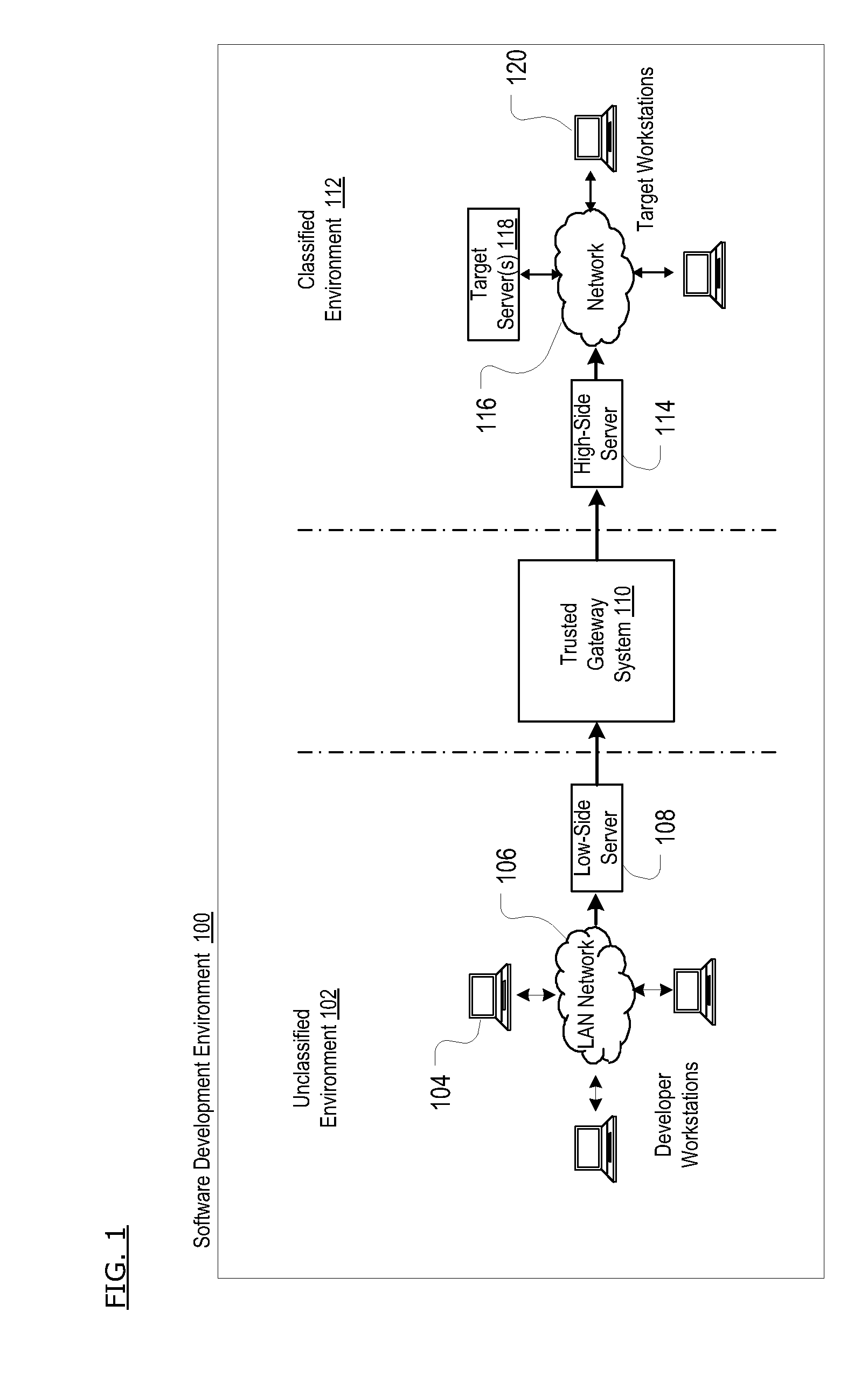 Method For Connecting Unclassified And Classified Information Systems