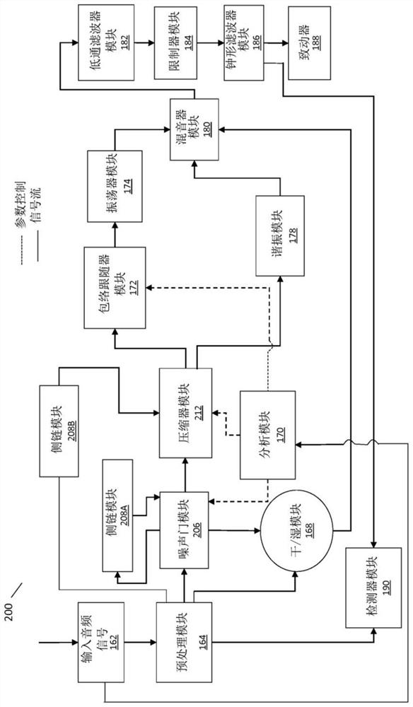 Systems and methods for generating haptic output for enhanced user experience