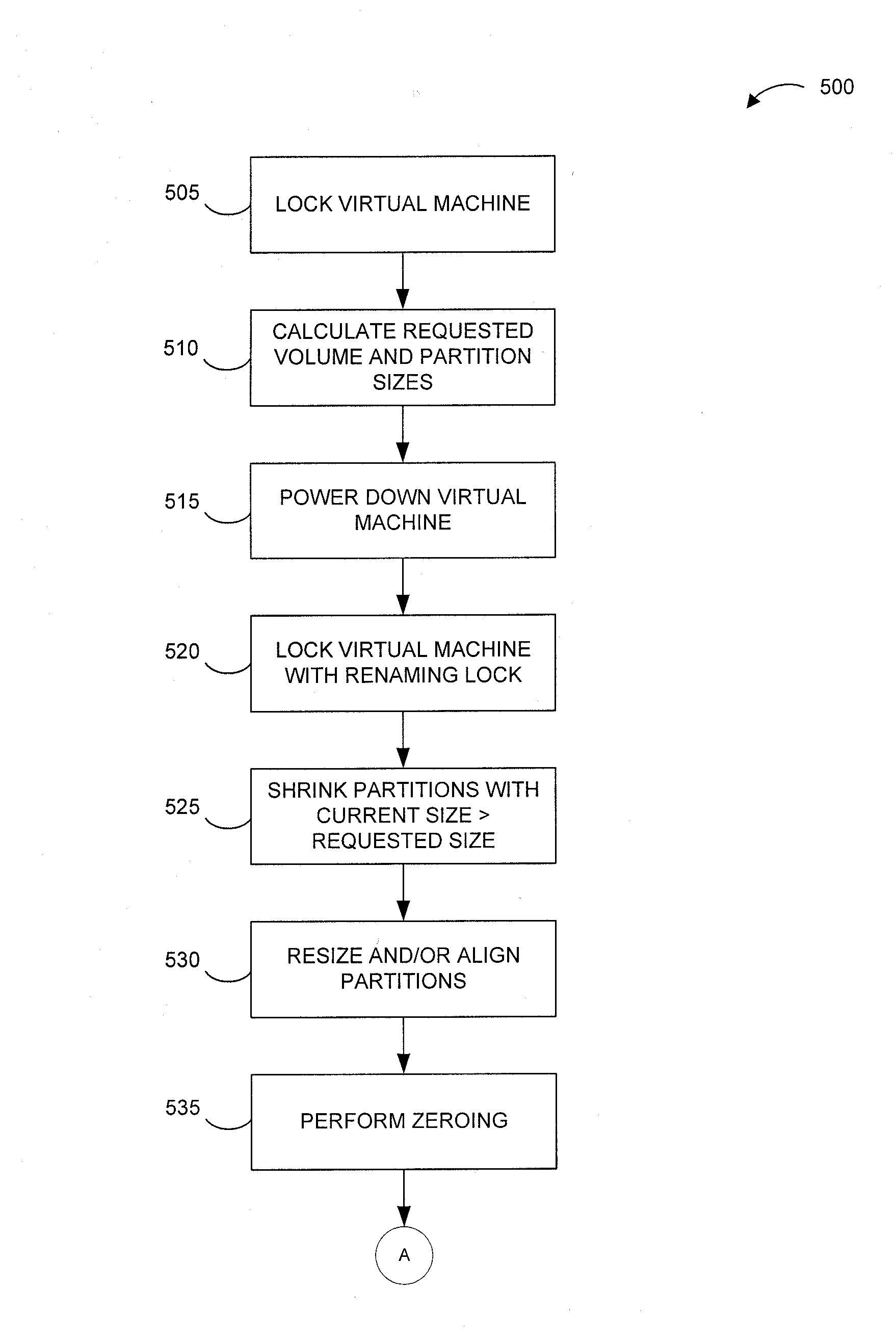 Systems and methods for improving virtual machine performance