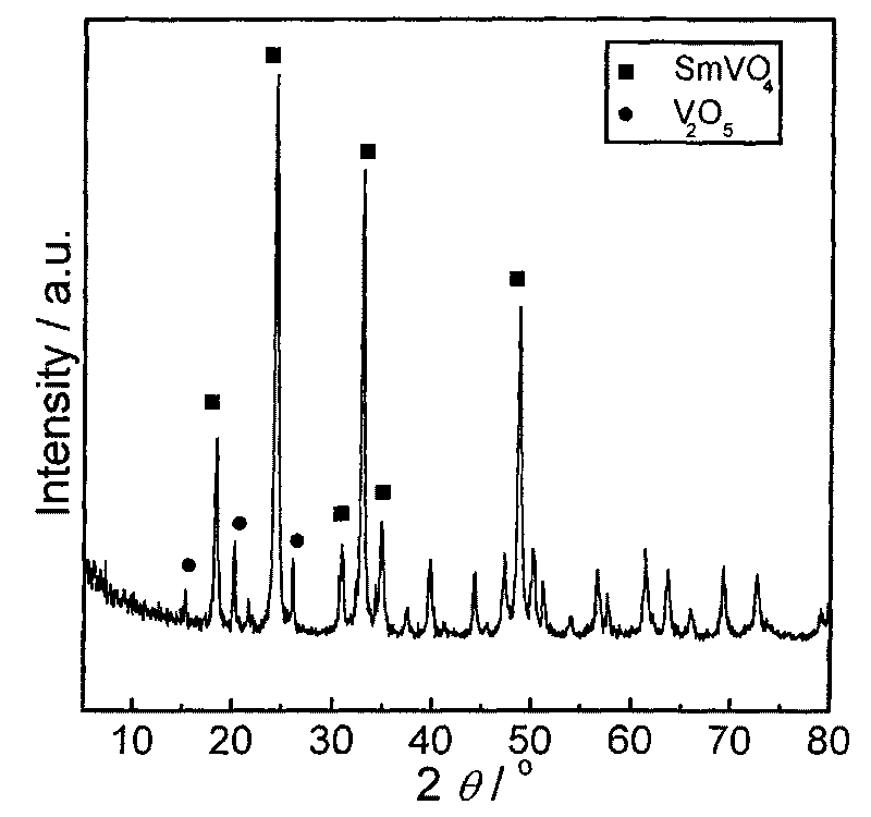 Visible-light response vanadium-samarium composite oxide catalyst, preparation method thereof and application thereof