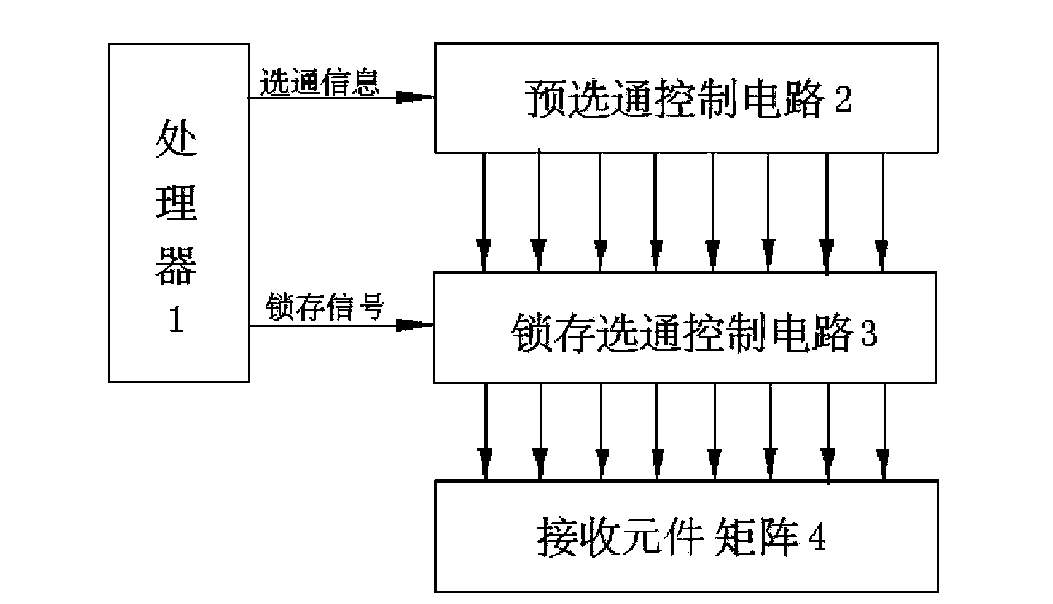 Two-stage gating device and method for infrared screen receiving elements