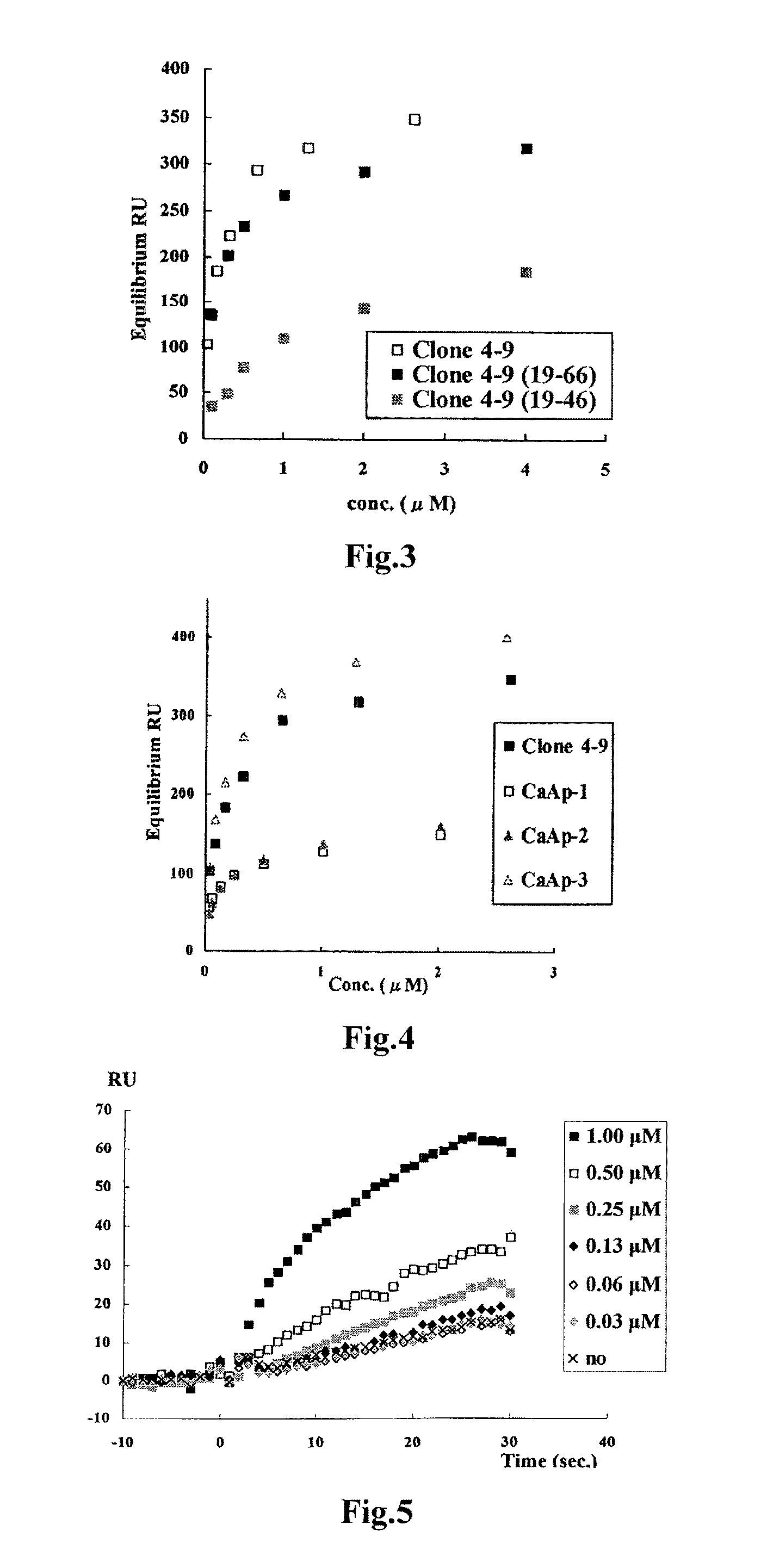 Method of assaying target substance in sample, aptamer molecule and method of constructing the same