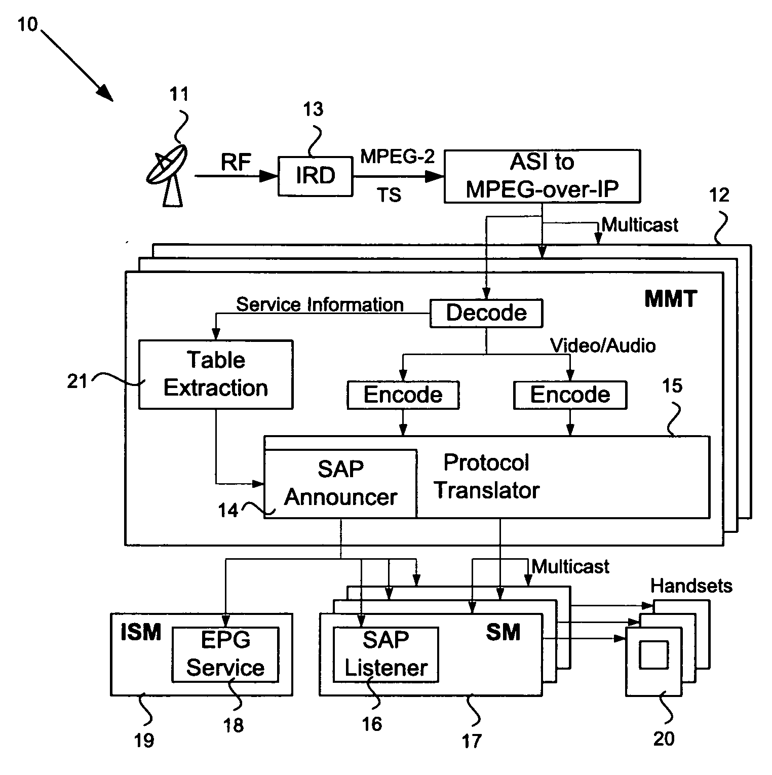 System, method and computer readable medium for providing redundancy in a media delivery system
