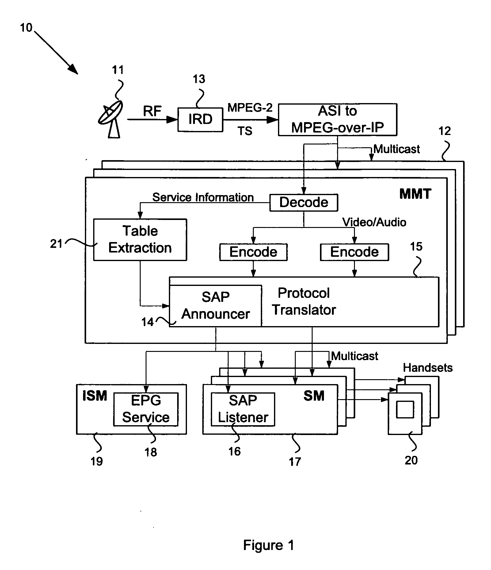System, method and computer readable medium for providing redundancy in a media delivery system