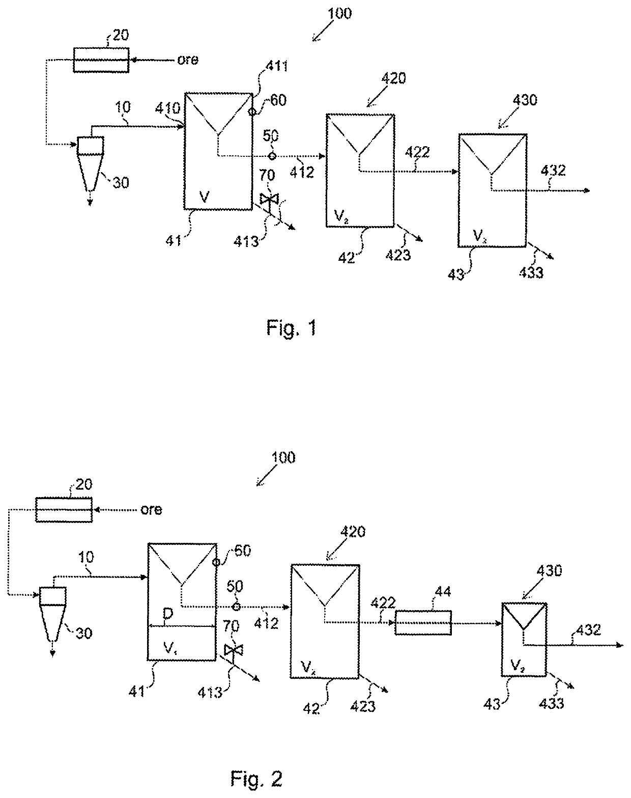 Flotation method