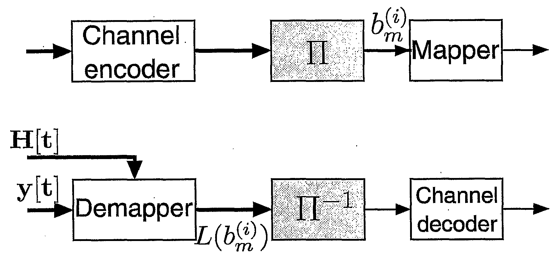 Method for decoding digital information encoded with a channel code