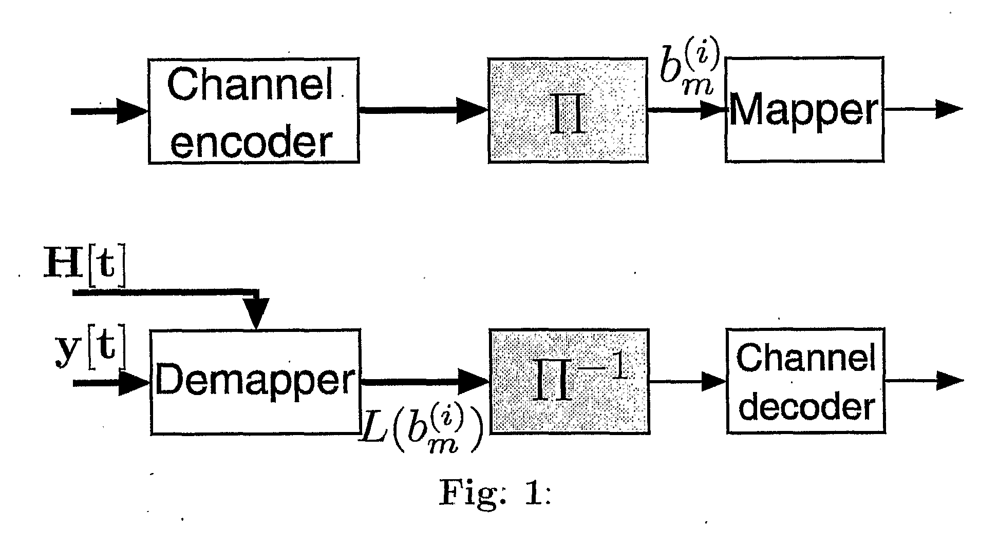 Method for decoding digital information encoded with a channel code