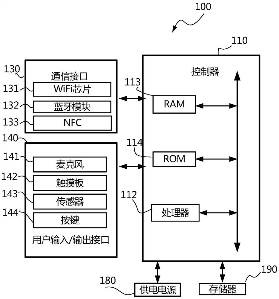 Display equipment and control method of display equipment