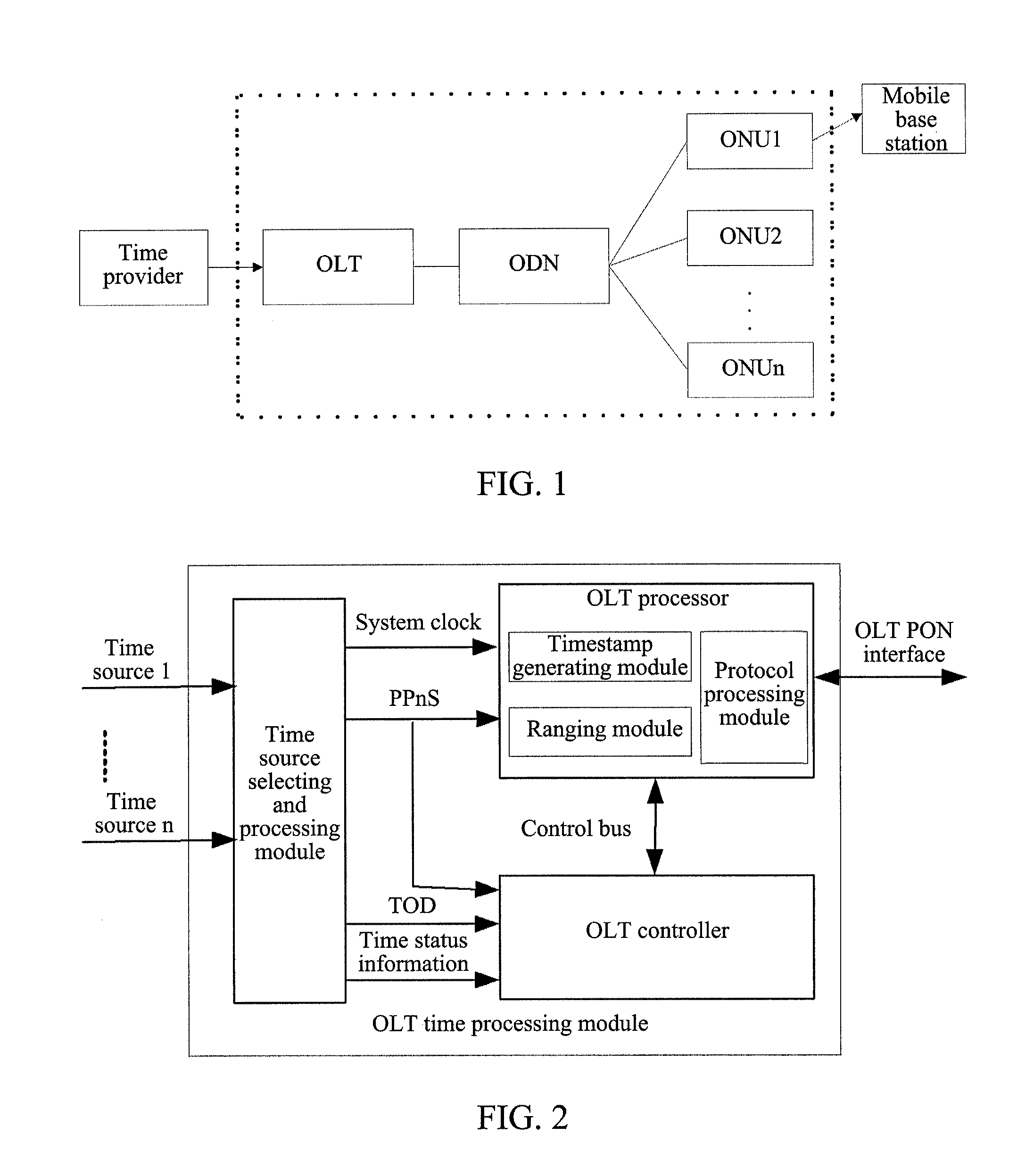 Method and system for transmitting time in passive optical network