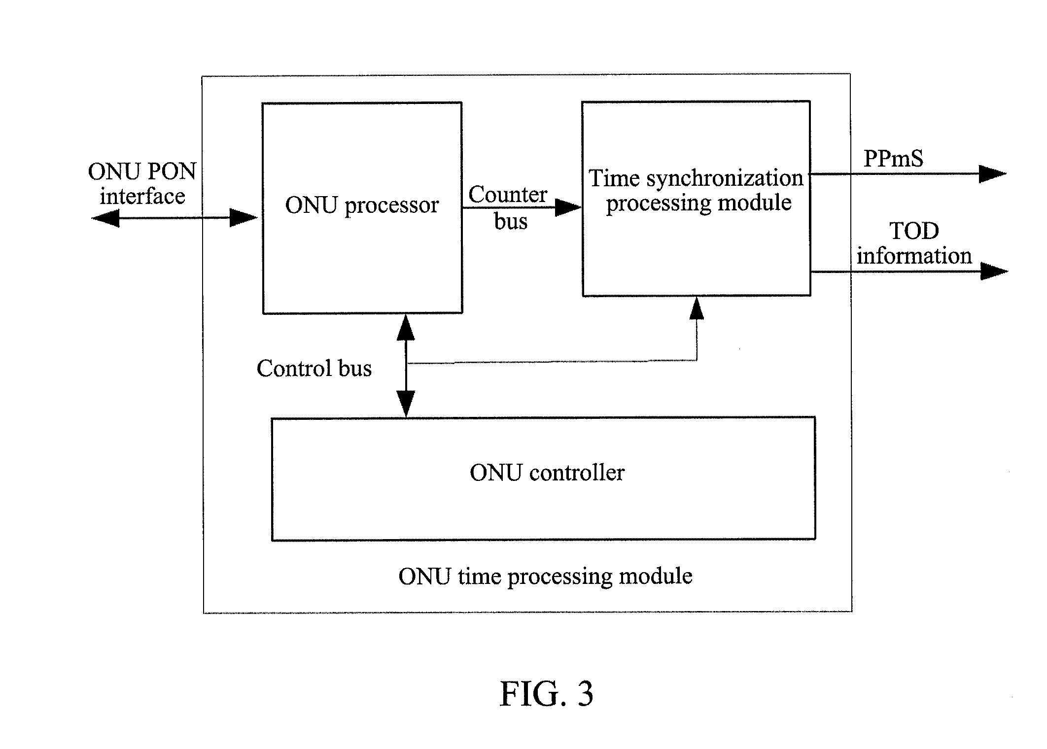 Method and system for transmitting time in passive optical network