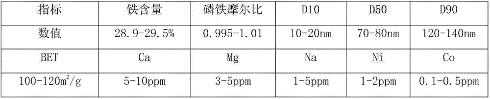 Process for preparing battery-grade high-purity nano iron phosphate