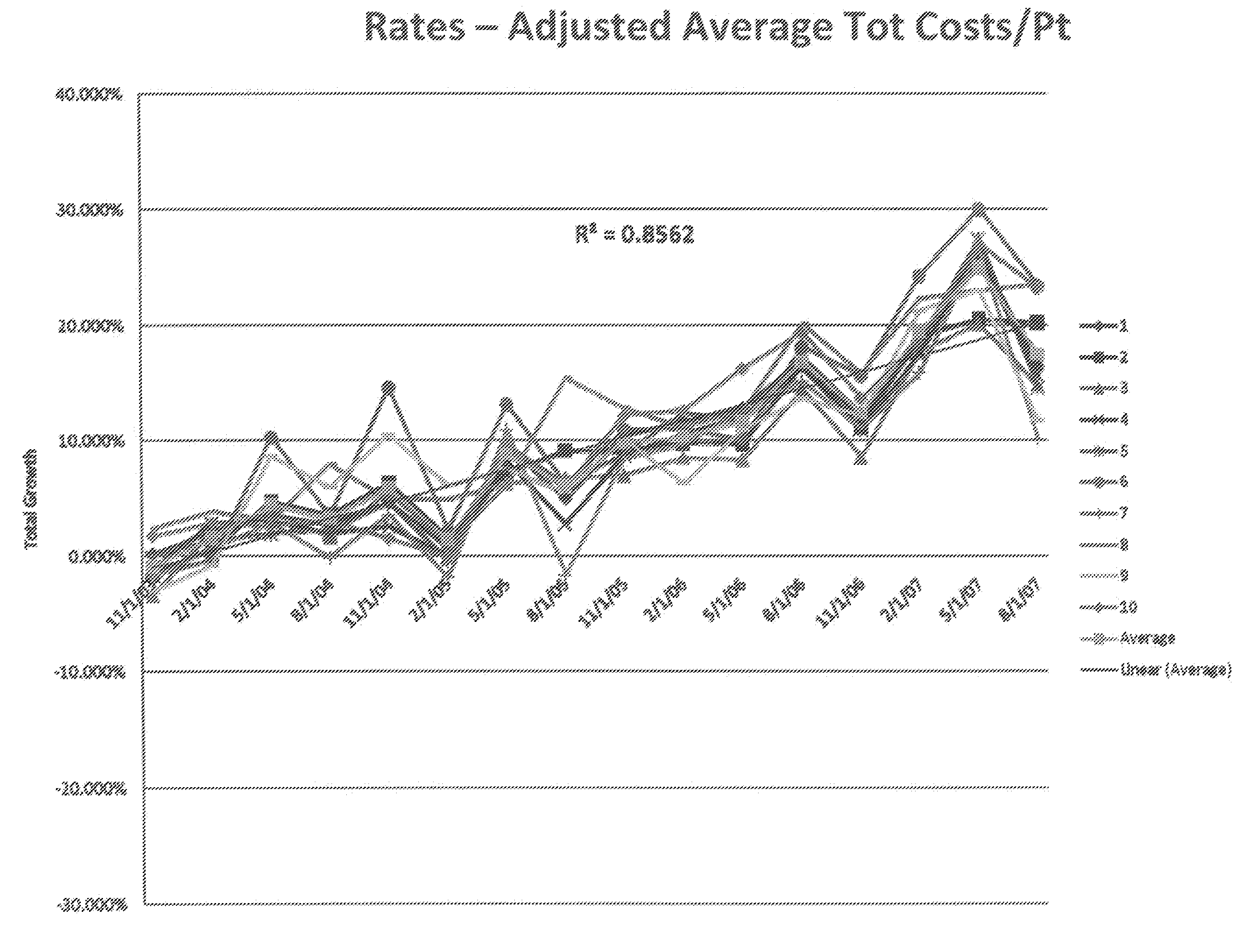 Population Adjusted Indexes